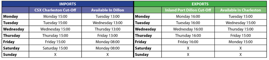 Import and Export Cutoff Times for Inland Port Dillon